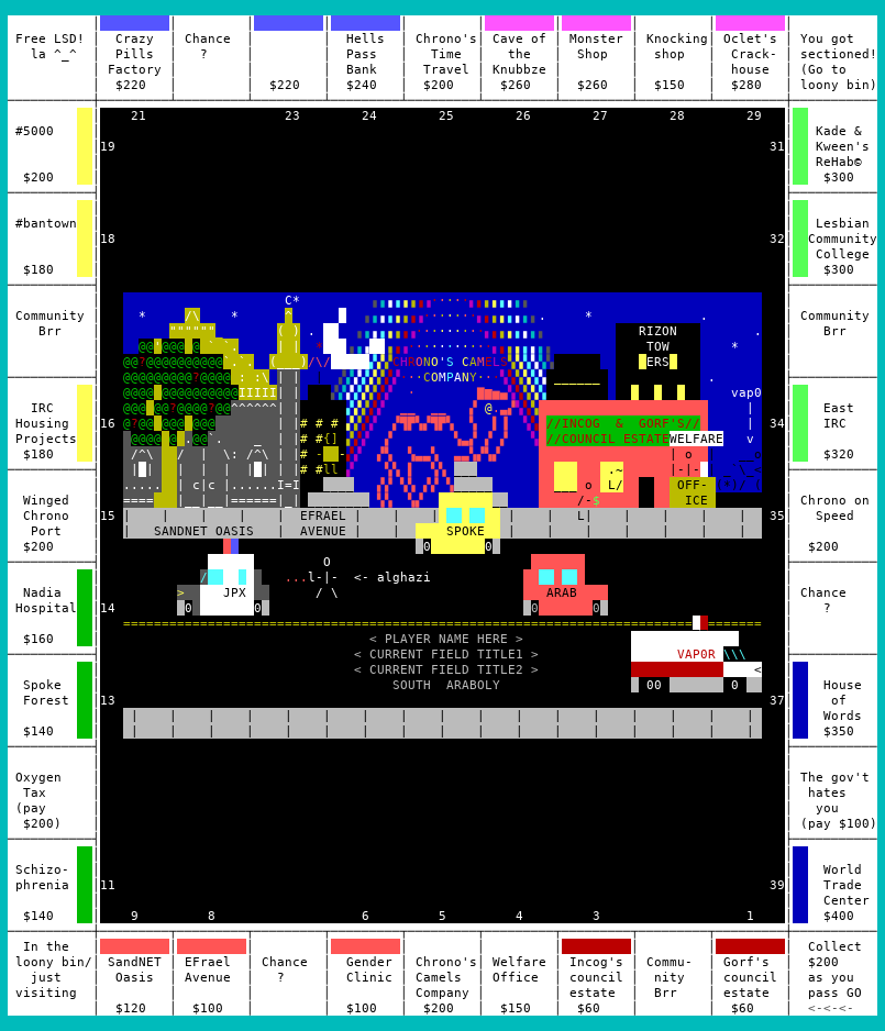 Araboly board (South)